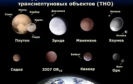 Карликовые планеты Солнечной системы: список