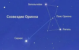 Созвездие Ориона на карте звездного неба