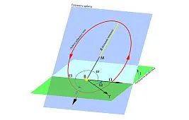 Почему орбита Земли – эллипс