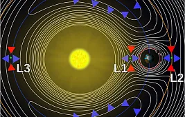 Вторая точка Лагранжа