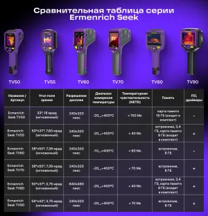 Тепловизор строительный Ermenrich Seek TV70, изображение 13