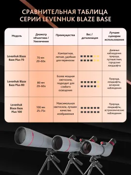 Зрительная труба Levenhuk New Blaze PLUS 80, изображение 22