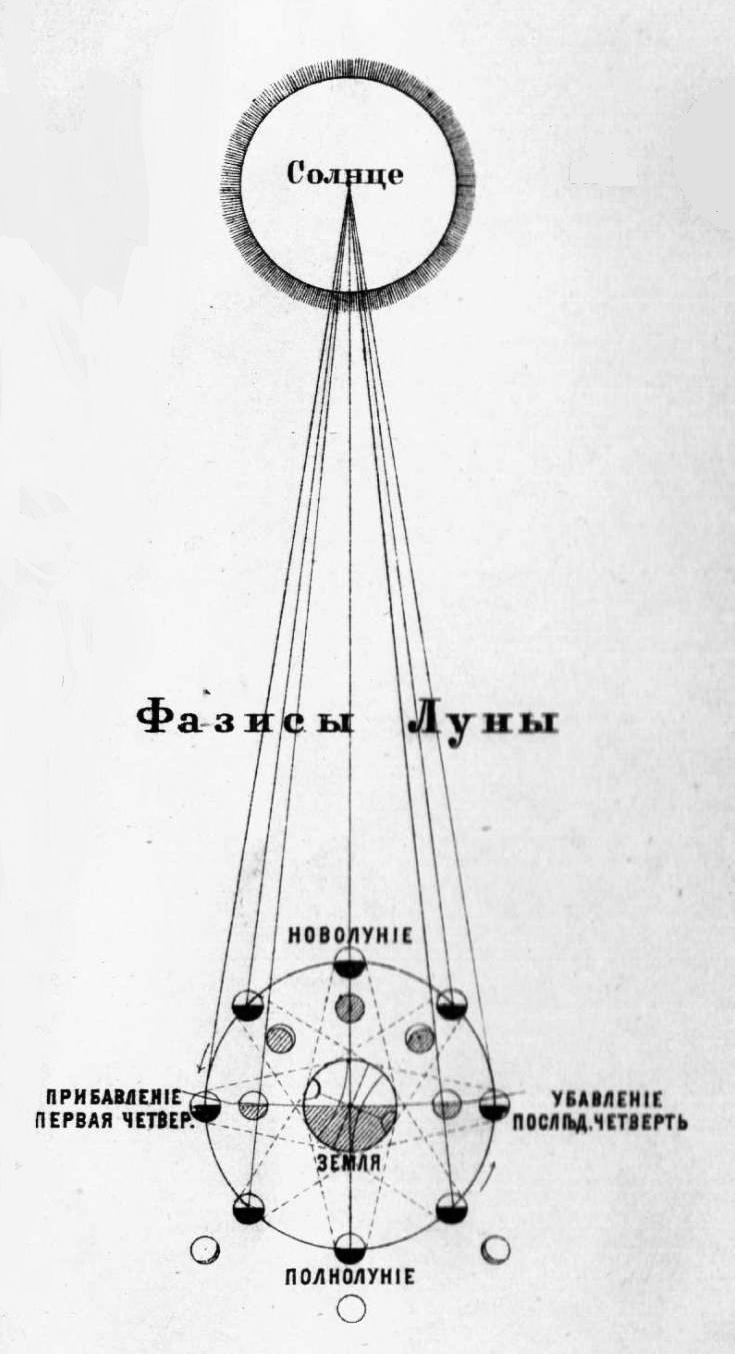 Лунный календарь: фазы Луны на сентябрь 2024 Лунный календарь: фазы Луны на сентябрь 2024
